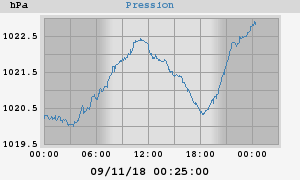 barometer