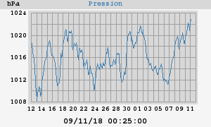 barometer