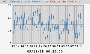 heatchill