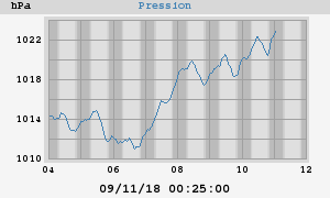 barometer