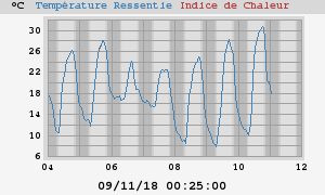 heatchill